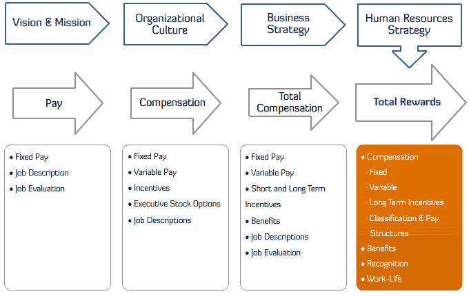 TRMC: Total Rewards Management Consulting